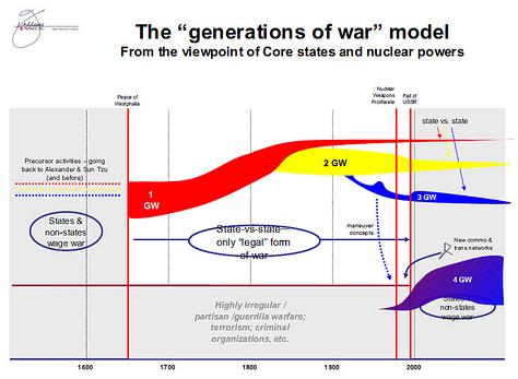 - generational-warfare-model