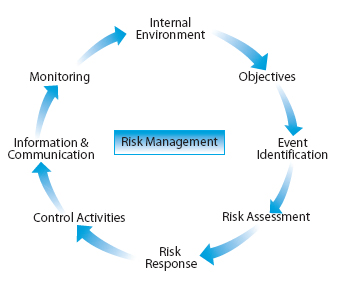 risk management trading systems
