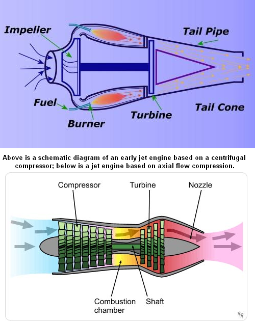http://geopolicraticus.files.wordpress.com/2012/07/centrifugal-and-axial-flow.png