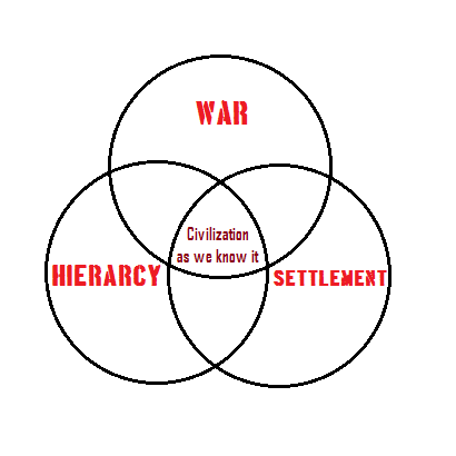 war hierarch settlement 1